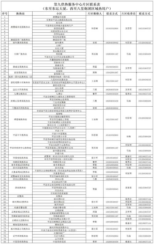 鲅魚圈修電腦電話號碼，鲅魚圈維修電路板電話號碼
